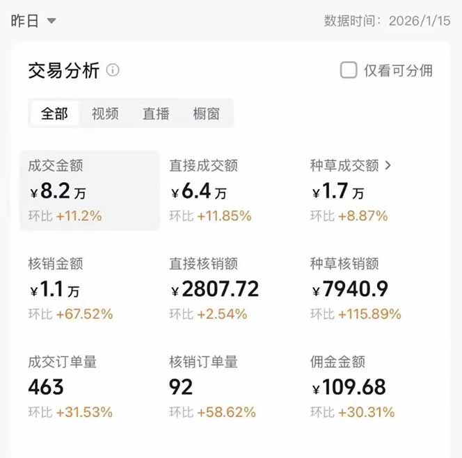 图片[1]-2026带货天花板赛道，不露脸，不直播，一分钟一条作品，单日收益1000+，小白轻松上手-界海网创