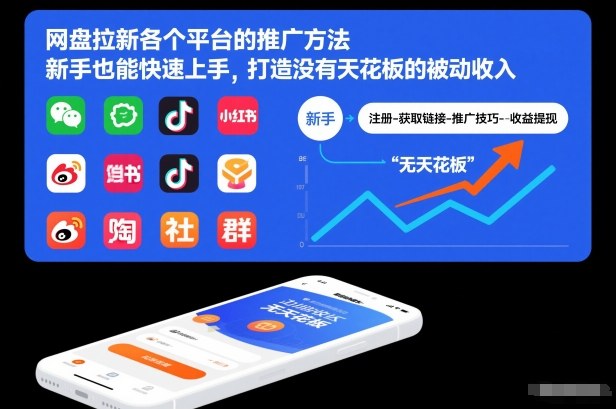 网盘拉新各个平台的推广方法,新手也能快速上手,打造没有天花板的被动收入-界海网创