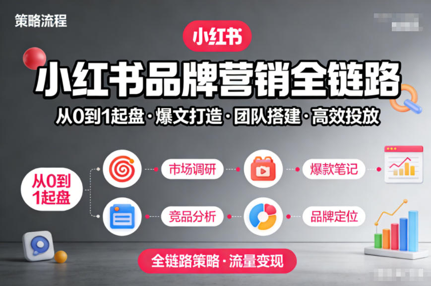 小红书品牌营销全链路，从0到1起盘、爆文打造、团队搭建到高效投放的全链路策略-界海网创