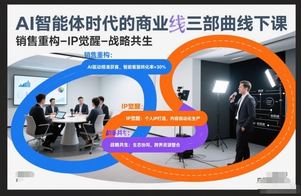 AI智能体时代的商业三部曲线下课，销售重构-IP觉醒-战略共生-界海网创